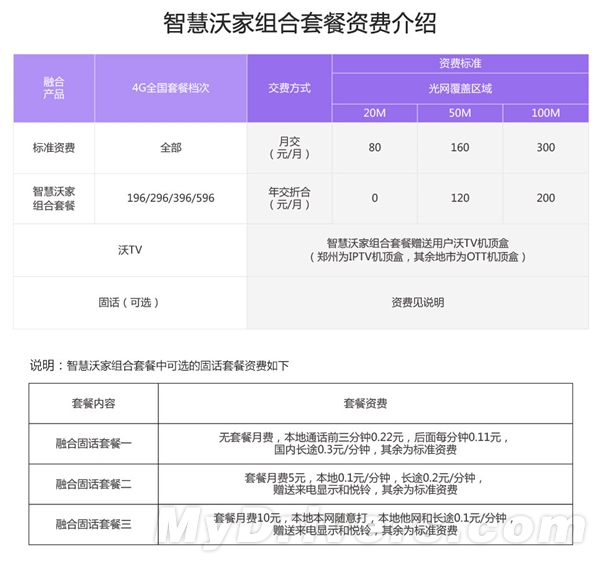 中國(guó)聯(lián)通推“家庭套餐” 通話、流量全共享