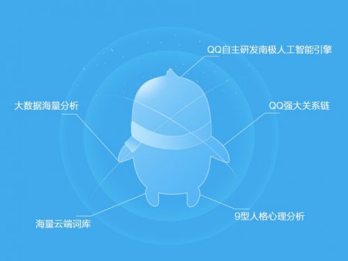手機(jī)QQ推出智慧小Q功能，人工智能聊天將成現(xiàn)實(shí)