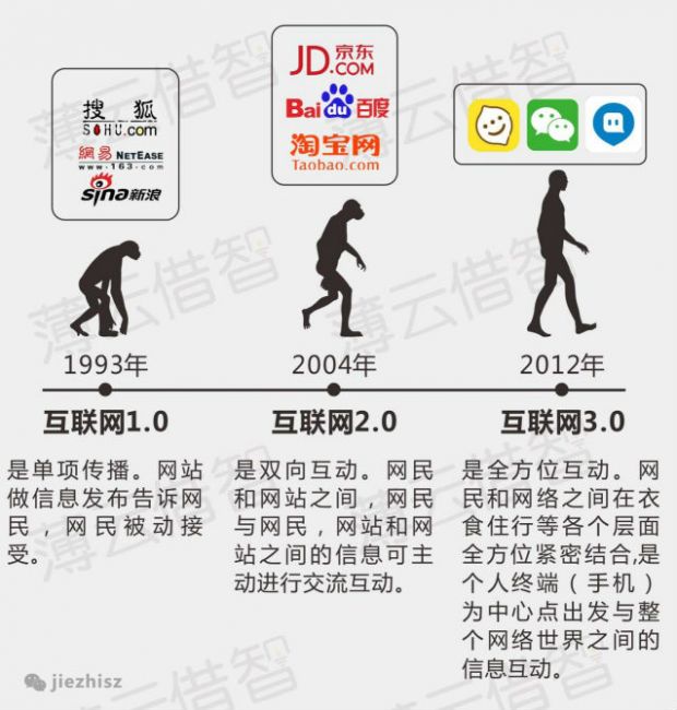 10張圖讀懂BAT互聯(lián)網(wǎng)+布局，未來要三分天下了嗎？