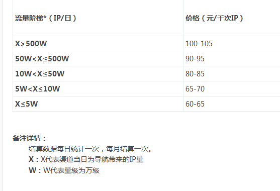 360導航聯(lián)盟 360聯(lián)盟 廣告聯(lián)盟 360搜索聯(lián)盟