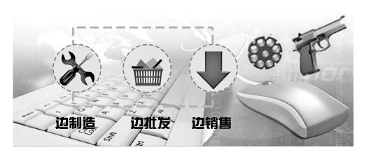 網(wǎng)絡(luò)販賣槍支零部件呈產(chǎn)業(yè)化趨勢 交易頻繁涉案金額大