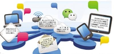 廣州為何能誕生微信？區(qū)位、創(chuàng)新氛圍等若干優(yōu)勢