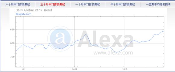 LOL直播“一哥”斗魚日均IP將破500W，不減反增怒剛熊貓