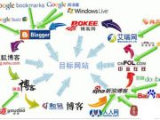 sitemap工具支持https數(shù)據(jù)提交！附https技術(shù)建議