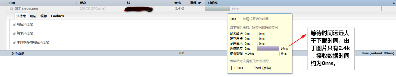 HTTP請(qǐng)求 網(wǎng)站開(kāi)發(fā) 網(wǎng)站優(yōu)化