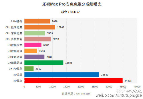 樂視Max Pro、小米5新手機(jī)預(yù)約申請 