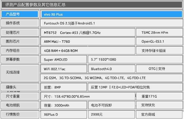 vivo X6 Plus評(píng)測(cè) :