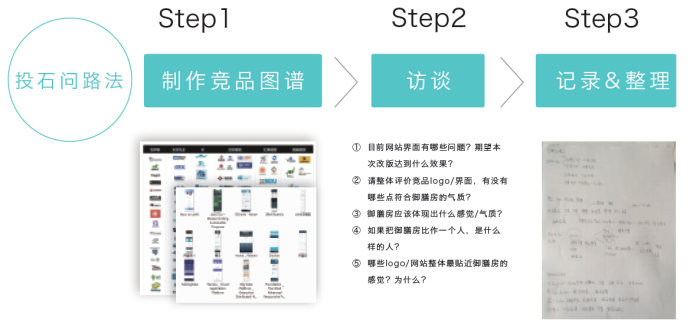 總監(jiān)級(jí)的思考！視覺設(shè)計(jì)該如何賦予產(chǎn)品個(gè)性？