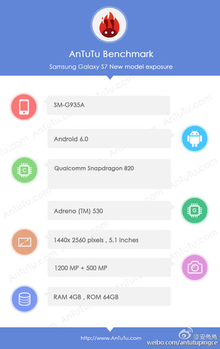 4GB<a href=/tags/2778-0.html target=_blank class=infotextkey>內(nèi)存</a>+驍龍820 安兔兔曝三星S7配置 