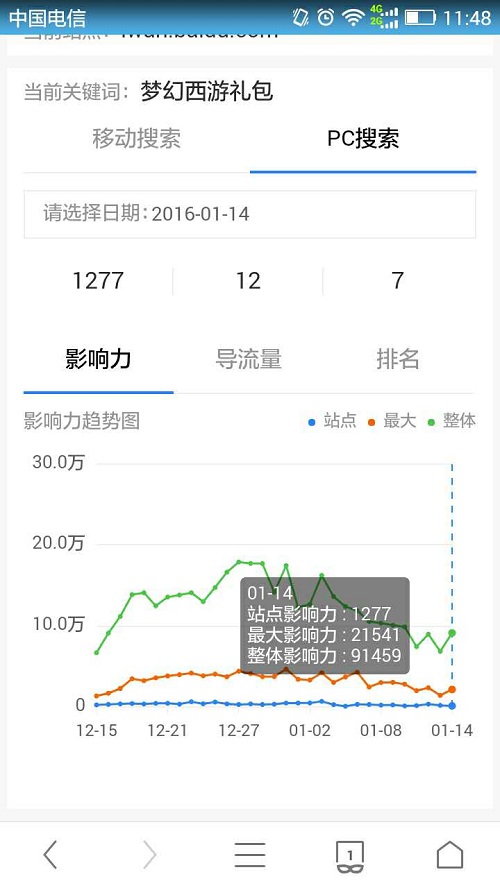 關鍵詞影響力 百度工具升級 百度站長工具 網站優(yōu)化 百度站長平臺
