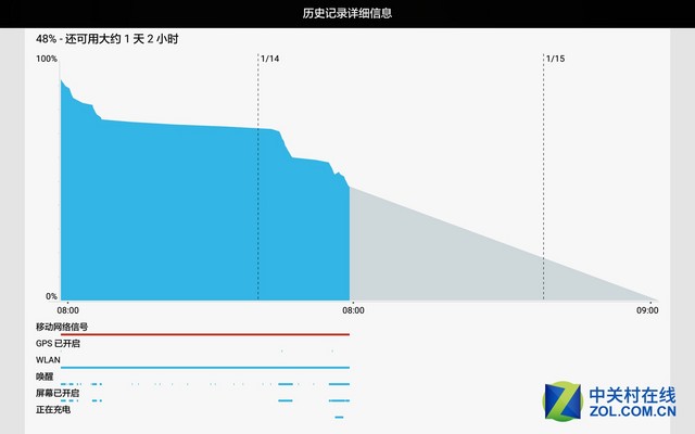 影音娛樂最強王者 華為攬閱M2 10.0評測（?。?
