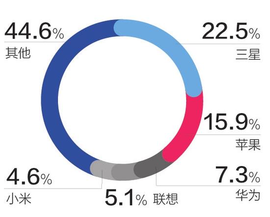失望多于驚喜 低價(jià)“小蘋(píng)果”想要大賣(mài)不容易