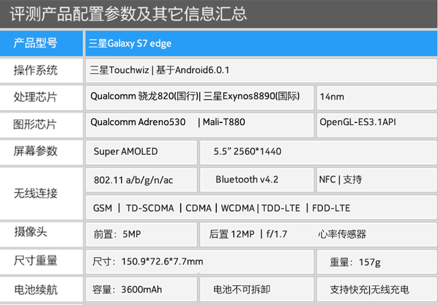 雙曲面屏新巔峰 三星Galaxy S7 edge評(píng)測(cè) 