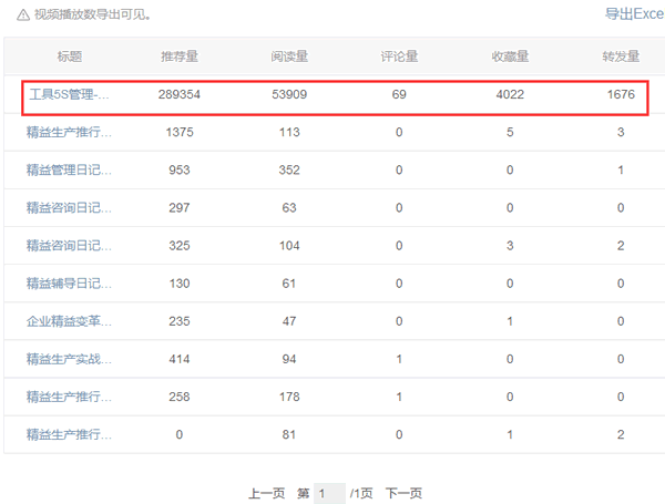 網站優(yōu)化 移動站點優(yōu)化 提高網站流量 網站SEO SEO