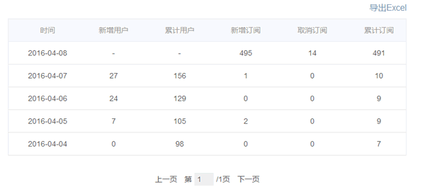 網站優(yōu)化 移動站點優(yōu)化 提高網站流量 網站SEO SEO