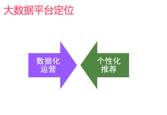 網站策劃 網站優(yōu)化 個性化推薦 個性化推薦算法