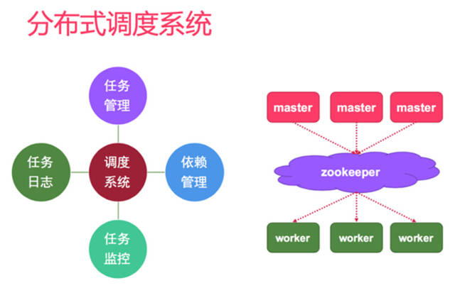 網站策劃 網站優(yōu)化 個性化推薦 個性化推薦算法