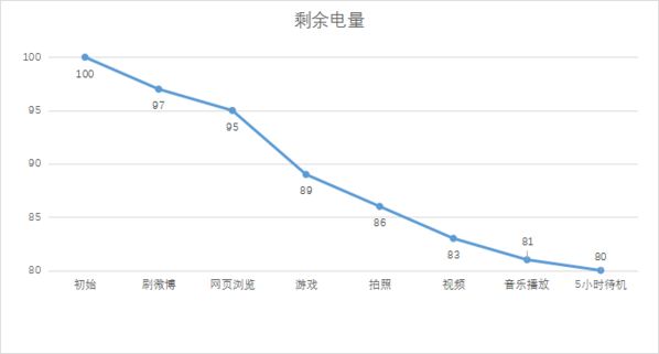 樂檬K5 Note怎么樣 聯(lián)想樂檬K5 Note評測