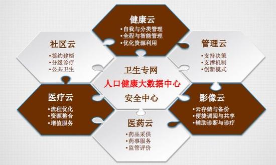 互聯(lián)網(wǎng)醫(yī)療都把保險(xiǎn)當(dāng)做買單的豬，那豬也是這么想的？