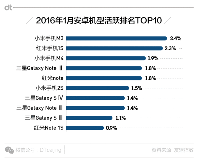 小米換大屏華為上VR 國產(chǎn)手機(jī)界誰最有王霸之氣？