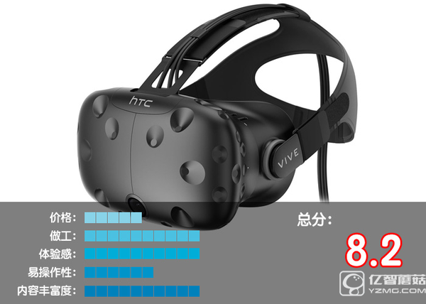 VR設(shè)備排行榜Top1-10：VR眼鏡哪個好？