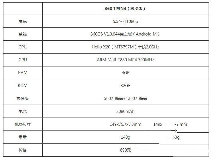 體驗為王 360手機N4評測：對比魅藍(lán)Note3/樂2誰更具吸引力？