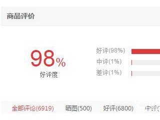 榮耀V8好評超過蘋果iPhone6sPlus 為什么呢？
