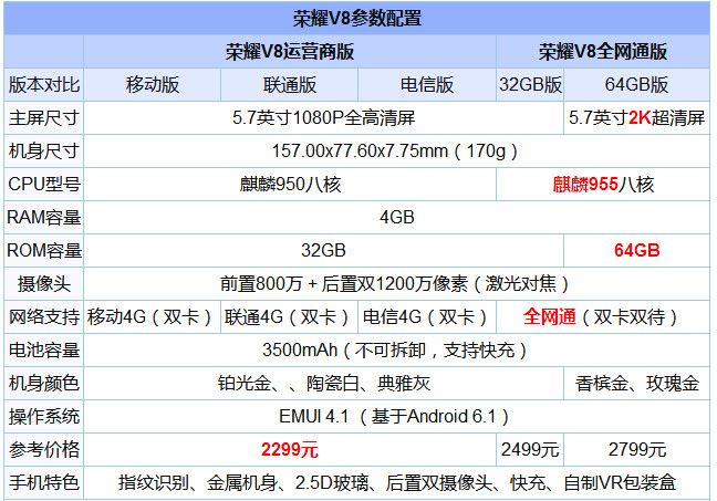 華為榮耀V8評測：全網(wǎng)通版綜合體驗(yàn)最好
