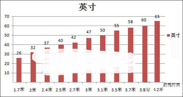 京東618智能電視尺寸選購標(biāo)準(zhǔn)