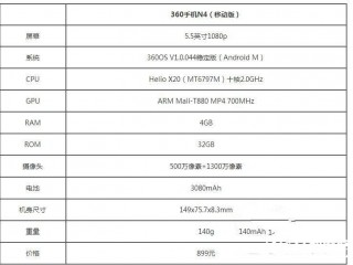360手機N4和魅藍Note3/樂2對比評測 誰更值得買？