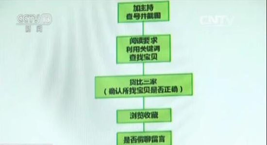 重慶夫妻開刷單平臺(tái)19萬(wàn)人次刷單1.06億元