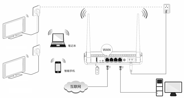 騰達PR204動態(tài)IP連接上網(wǎng)設置教程