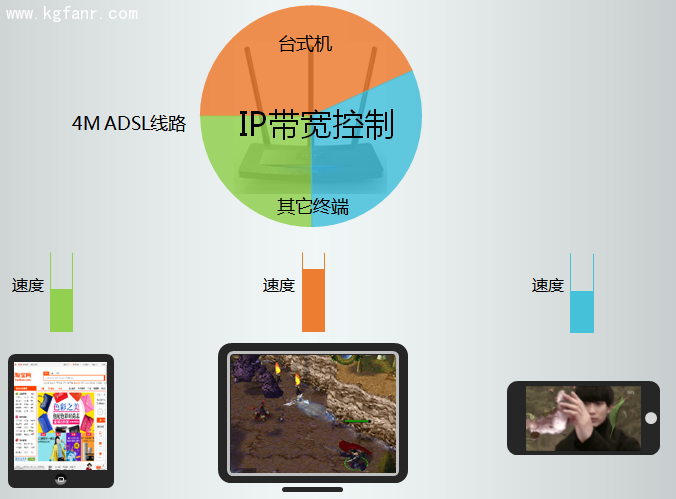 TL-H39RT無線<a href=/pc/luyouqi/ target=_blank class=infotextkey>路由器</a>怎么限制每一臺設(shè)備的網(wǎng)速？ 三聯(lián)