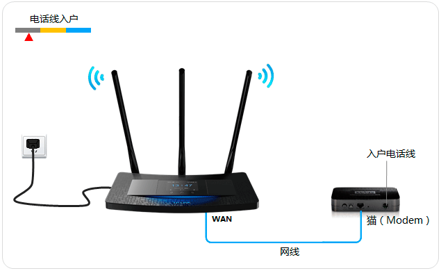 TL-H39RT<a href=/tags/2799-0.html target=_blank class=infotextkey>無(wú)線路由器</a>如何設(shè)置？ 三聯(lián)
