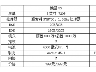  魅藍3S與魅藍note3詳細區(qū)別對比評測