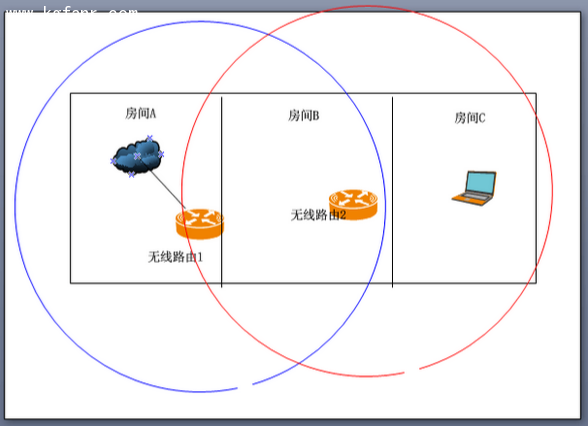 斐訊FWR601路由器無線橋接設(shè)置
