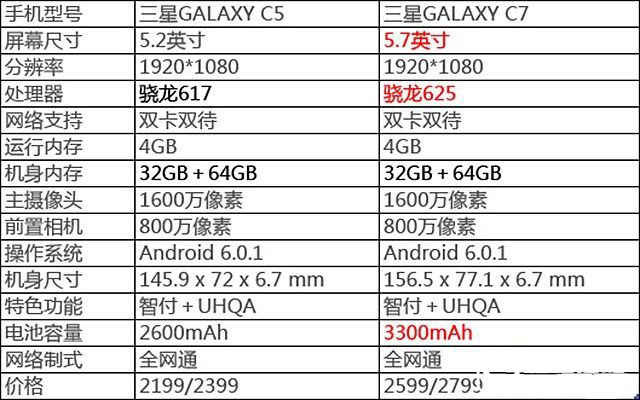 三星Galaxy C5評(píng)測(cè)：PK國產(chǎn)的正確姿勢(shì) 