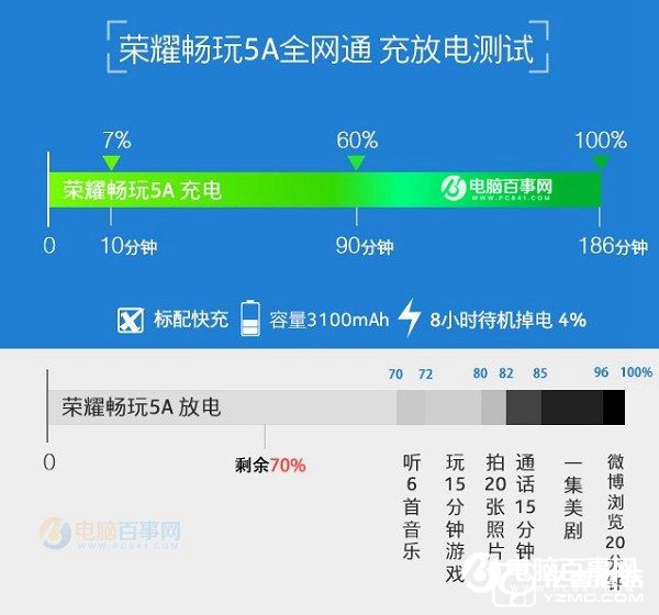 榮耀5A和中興A2哪個(gè)好 中興Blade A2與榮耀暢玩5A區(qū)別對(duì)比