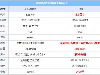 一加手機(jī)3和小米5尊享版區(qū)別對比評測