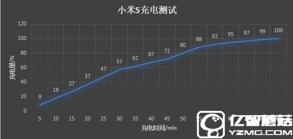一加手機(jī)3和小米5哪個(gè)好？小米5與一加手機(jī)3區(qū)別對比