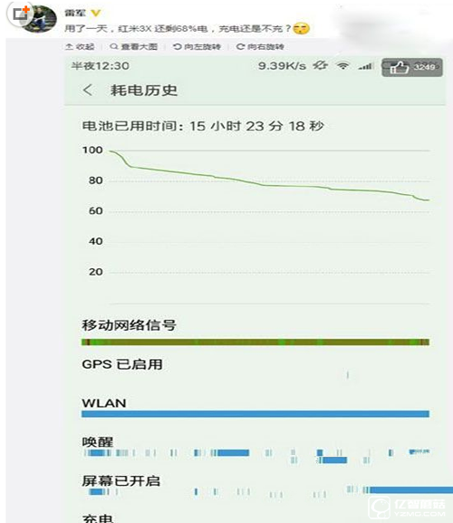 紅米3X續(xù)航測試
