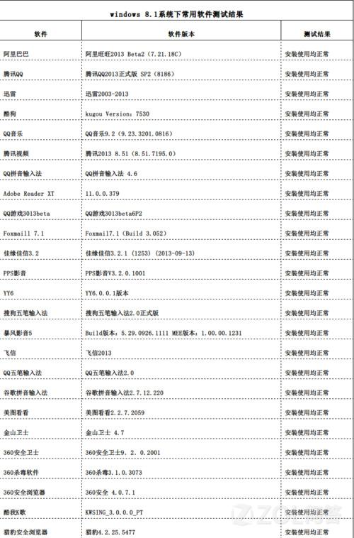 Win8能用的軟件在8.1兼容嗎？