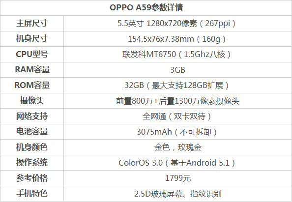 OPPO A59和小米Max 對(duì)比評(píng)測(cè)1