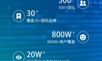 受益于電商業(yè)務后 聯邦快遞說要投入更多錢去搶生意