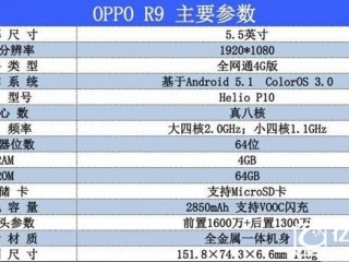 OPPO R9S與OPPO R9區(qū)別對比評測 性價(jià)比哪個(gè)高？