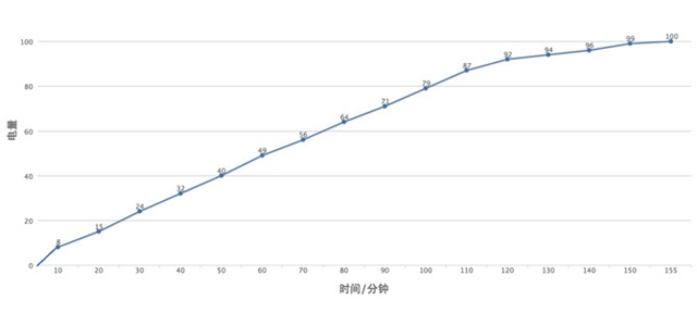 紅米3S續(xù)航怎么樣 紅米3S續(xù)航測(cè)試評(píng)測(cè)