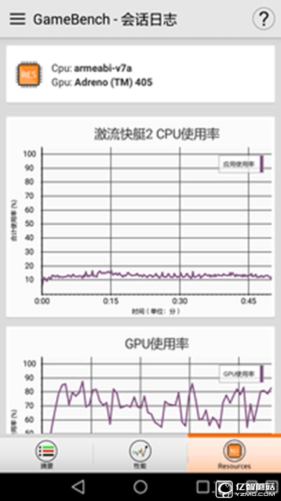 大中型游戲輪番轟炸 榮耀暢玩5A來(lái)應(yīng)戰(zhàn) 