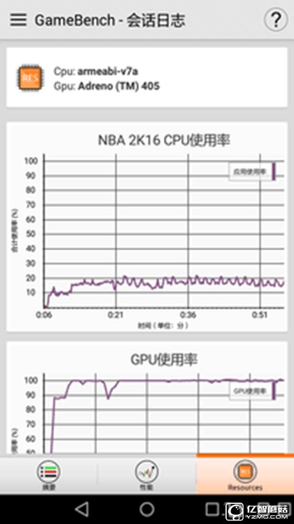 大中型游戲輪番轟炸 榮耀暢玩5A來(lái)應(yīng)戰(zhàn) 