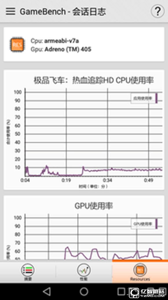大中型游戲輪番轟炸 榮耀暢玩5A來(lái)應(yīng)戰(zhàn) 