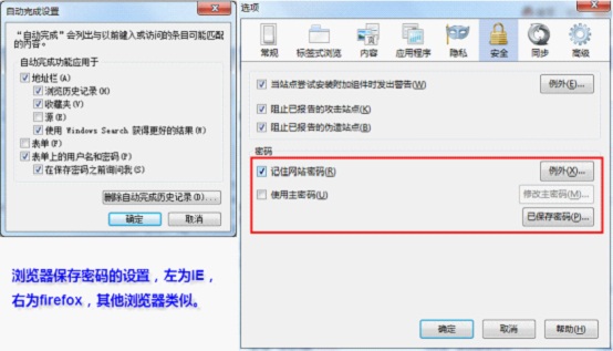金山毒霸：瀏覽器密碼大盜瞄準(zhǔn)網(wǎng)頁(yè)游戲和企業(yè)網(wǎng)管